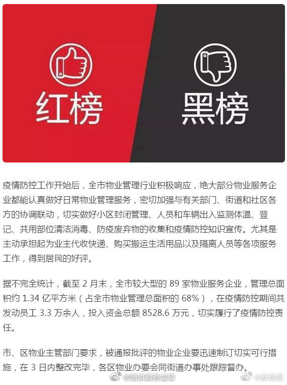 哈尔滨晒出物业"防疫红黑榜":表扬91个 批评28个
