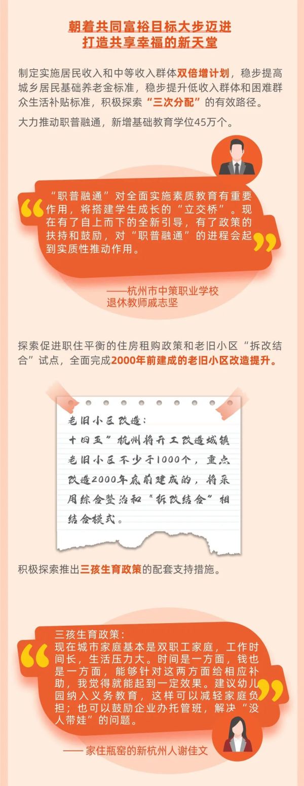 未来五年杭州如何发展？党代会报告一图解读版带你看休闲区蓝鸢梦想 - Www.slyday.coM