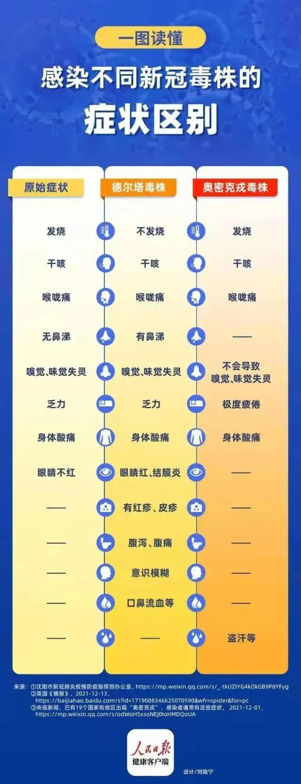 西安全市全面消杀丨已累计确诊485例，后续几天可能报告病例数较多休闲区蓝鸢梦想 - Www.slyday.coM