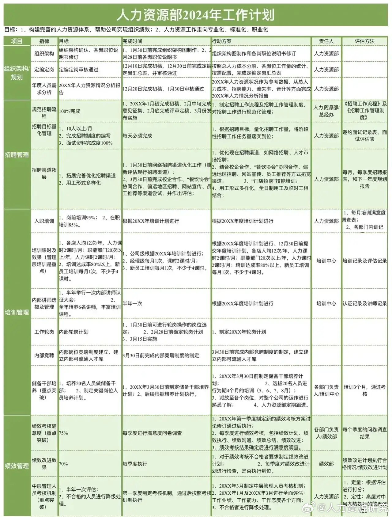 人力资源部2024年度工作计划