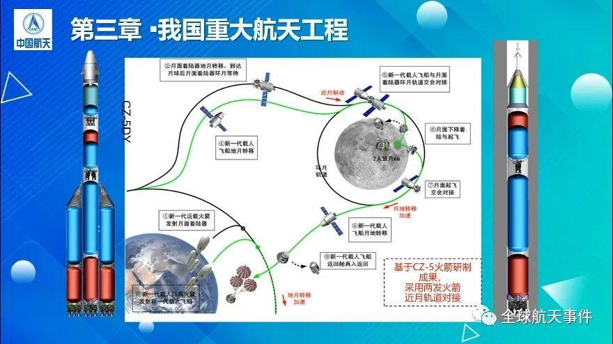 中国工程院院士龙乐豪表示：我国将在2030年前后实现载人登月休闲区蓝鸢梦想 - Www.slyday.coM