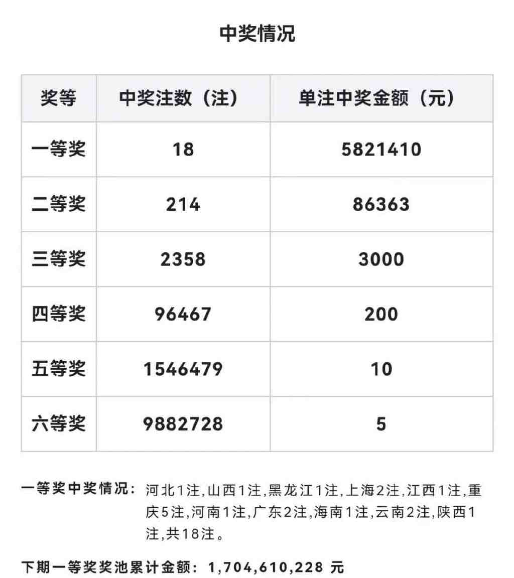 582万元！石家庄小伙托站主代买彩票中头奖休闲区蓝鸢梦想 - Www.slyday.coM