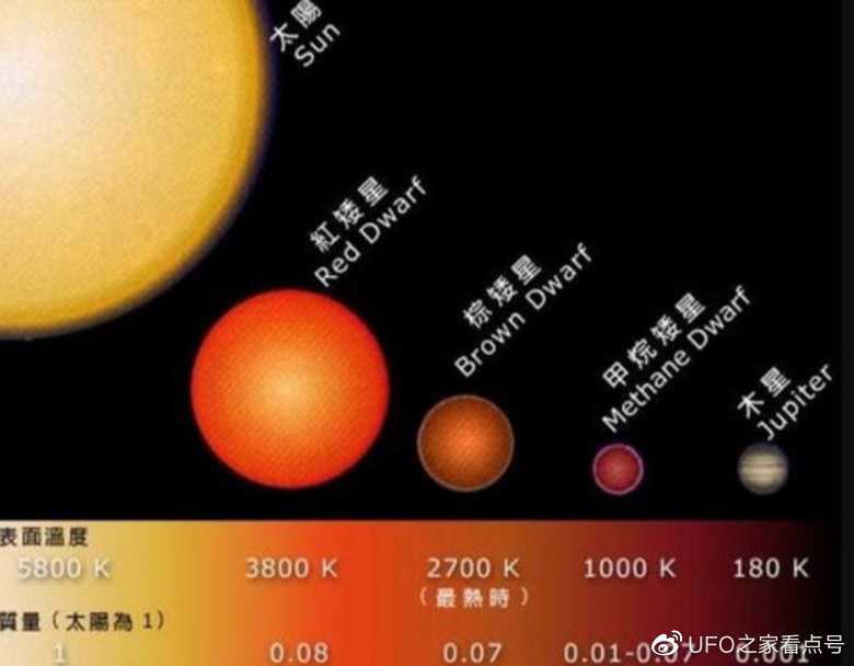 科学家:29颗行星的外星人,恐已观测地球5千年,最近在10光年外