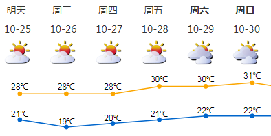 光明区30天历史天气预报_(光明区30天历史天气预报查询)