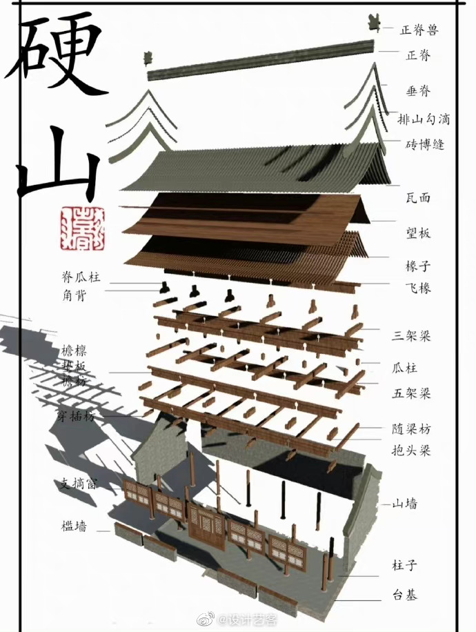 涨知识,古建筑解析