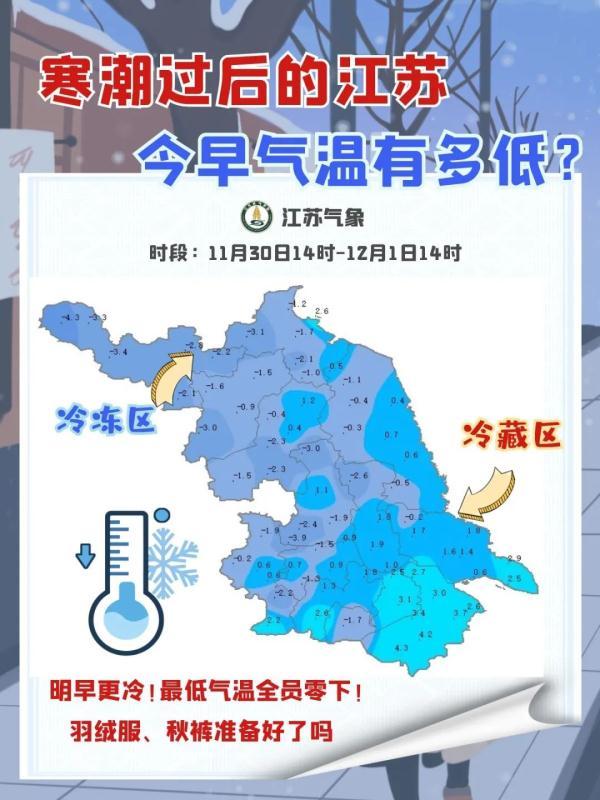 注意！明晨江苏最低气温跌破冰点！听妈妈的话，秋裤赶紧穿穿好！