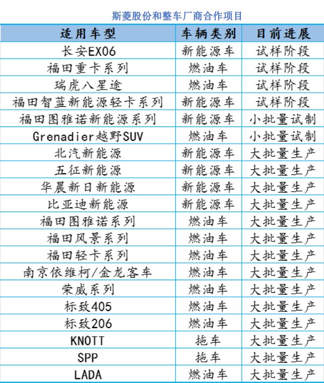 联想到特斯拉和optimus gen2,figure01和宝马,小鹏汽车和px5,人形机器