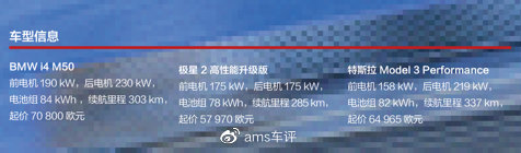 高性能玩具：特斯拉Model3、极星2和BMW i4 M50休闲区蓝鸢梦想 - Www.slyday.coM