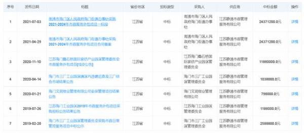 起底抢老人甘蔗的外包公司：暴力执法非偶然事件，4年服务6个政府部门中标费用超6000万元休闲区蓝鸢梦想 - Www.slyday.coM