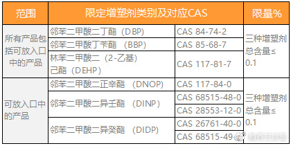 硼砂的成人中毒剂量为1-3克,致死量为15克;婴儿的致死量仅仅为2-3克