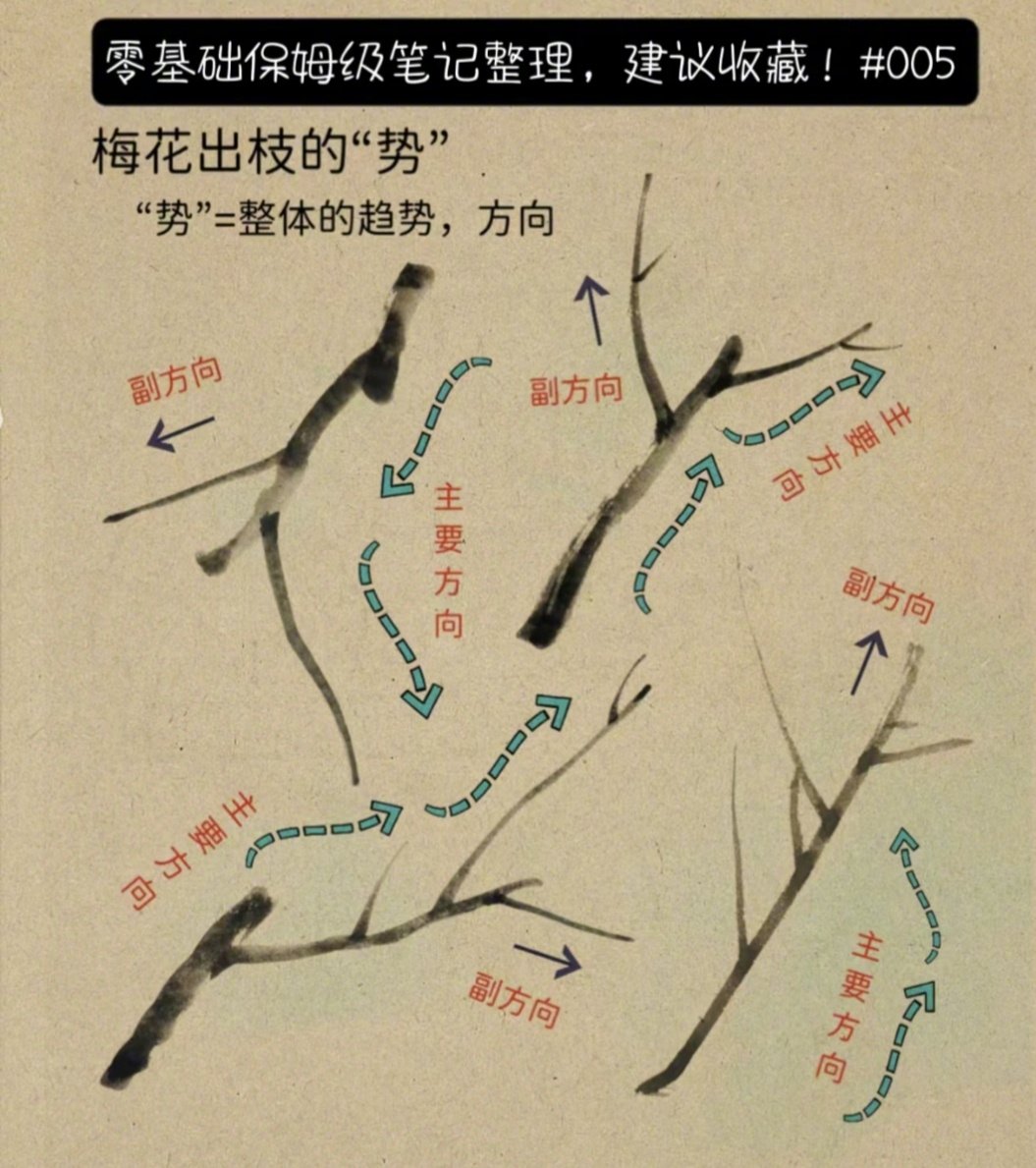 实用的梅花枝干画法__财经头条