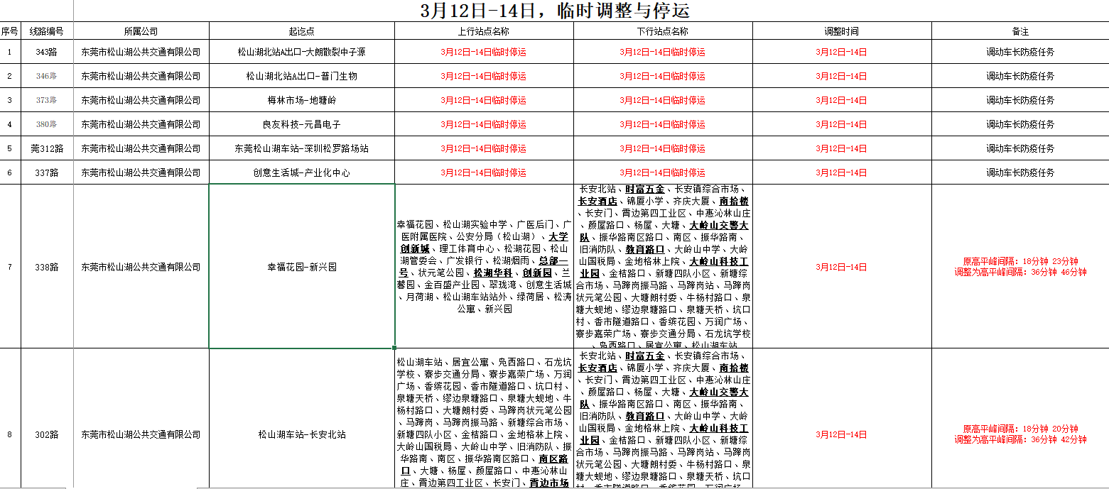 34条公交线路紧急停运！松山湖多项公共交通服务临时调整休闲区蓝鸢梦想 - Www.slyday.coM