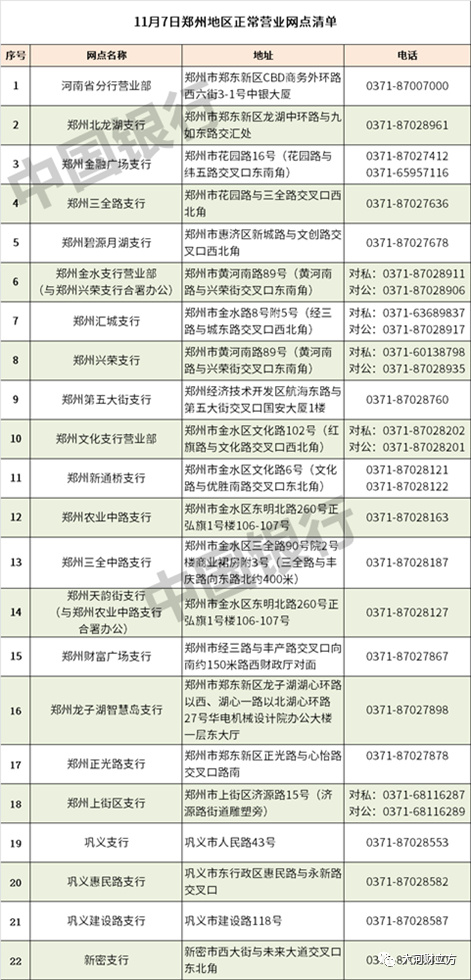 太疯狂了（郑州银行什么时候复工）郑州银行恢复了吗，(图7)