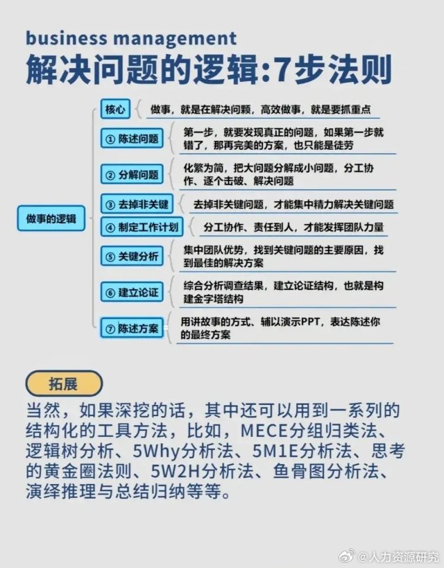 提高逻辑能力的三大方法!_新浪新闻