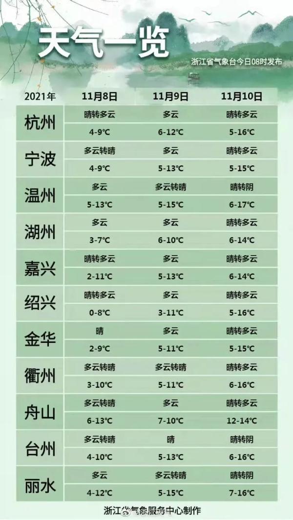 已入侵我省！浙江发布100多条预警，今晚这件事必须做休闲区蓝鸢梦想 - Www.slyday.coM