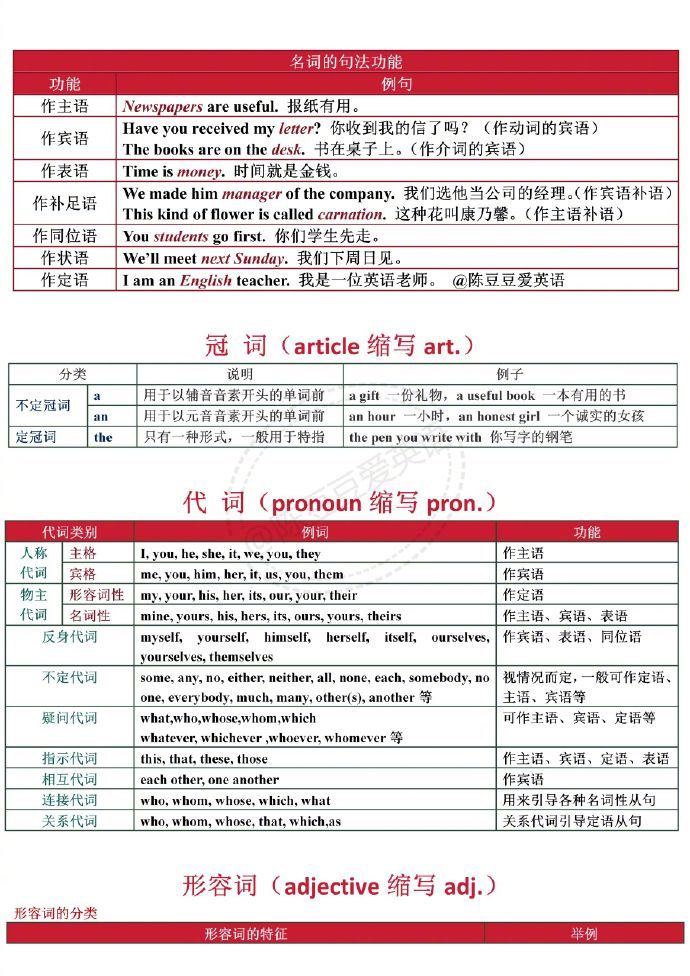 12张图搞定英语语法框架,简明要点汇总_新浪新闻
