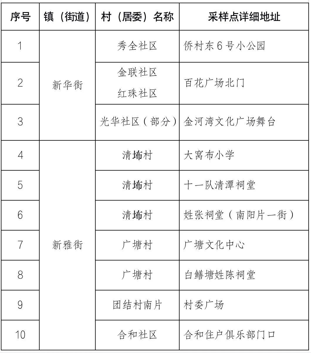 广东昨日新增本土确诊病例3例!多地发现密接者,活动场所公布休闲区蓝鸢梦想 - Www.slyday.coM 广东昨日新增本土确诊病例3例!多地发现密接者,活动场所公布休闲区蓝鸢梦想 - Www.slyday.coM