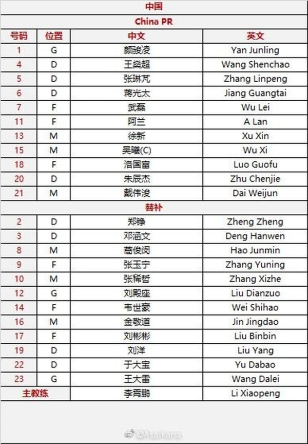 国足vs越南首发：阿兰洛国富先发，戴伟浚出战休闲区蓝鸢梦想 - Www.slyday.coM