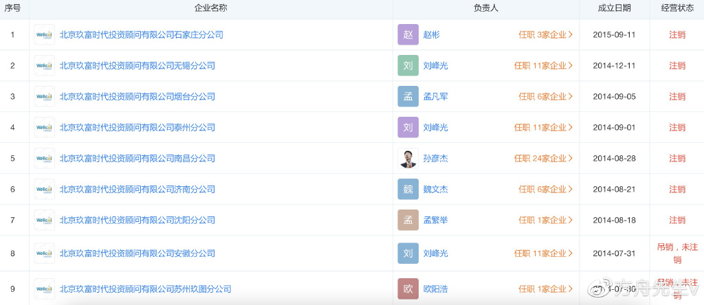 胡军工作室回应悟空理财事件，代言合约已结束，感谢影迷的喜爱休闲区蓝鸢梦想 - Www.slyday.coM