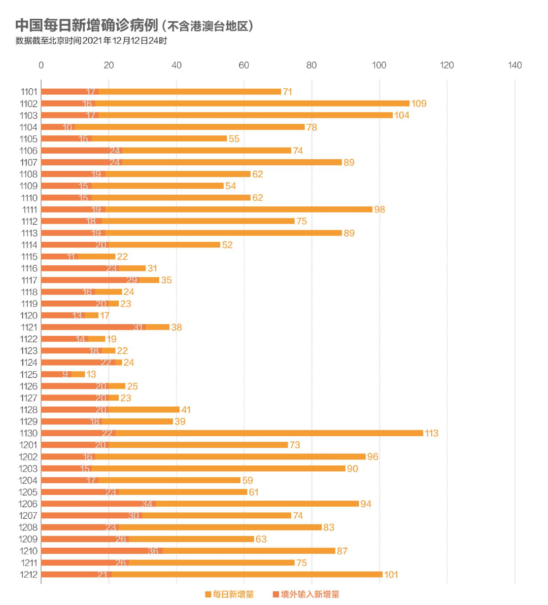 宁波绍兴杭州3地新增确诊54例，浙江确诊病例增速仍较快休闲区蓝鸢梦想 - Www.slyday.coM