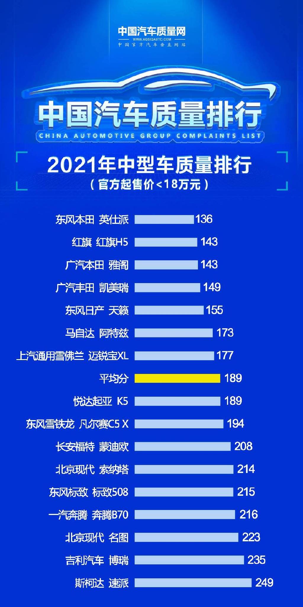 中国汽车质量网2021年中型车质量排行出炉凯迪拉克ct5排名第1