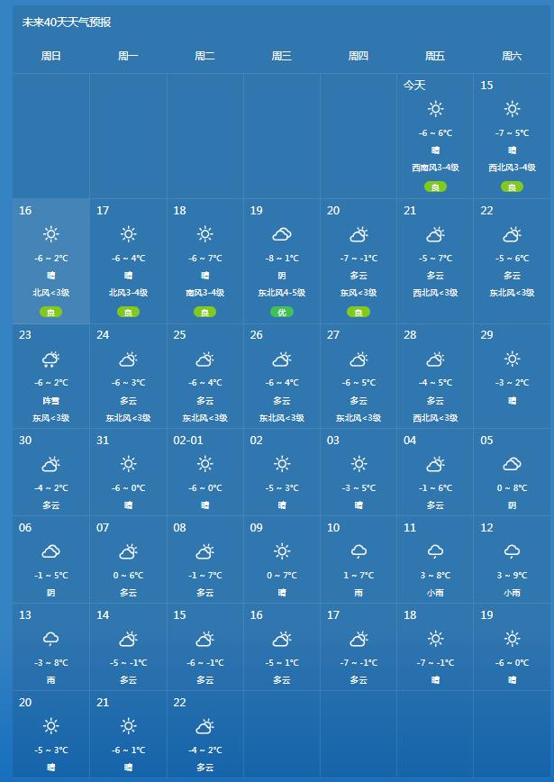 天气情况预测:根据天气预报,2022年1月17日至2月25日春节假期期间,1月