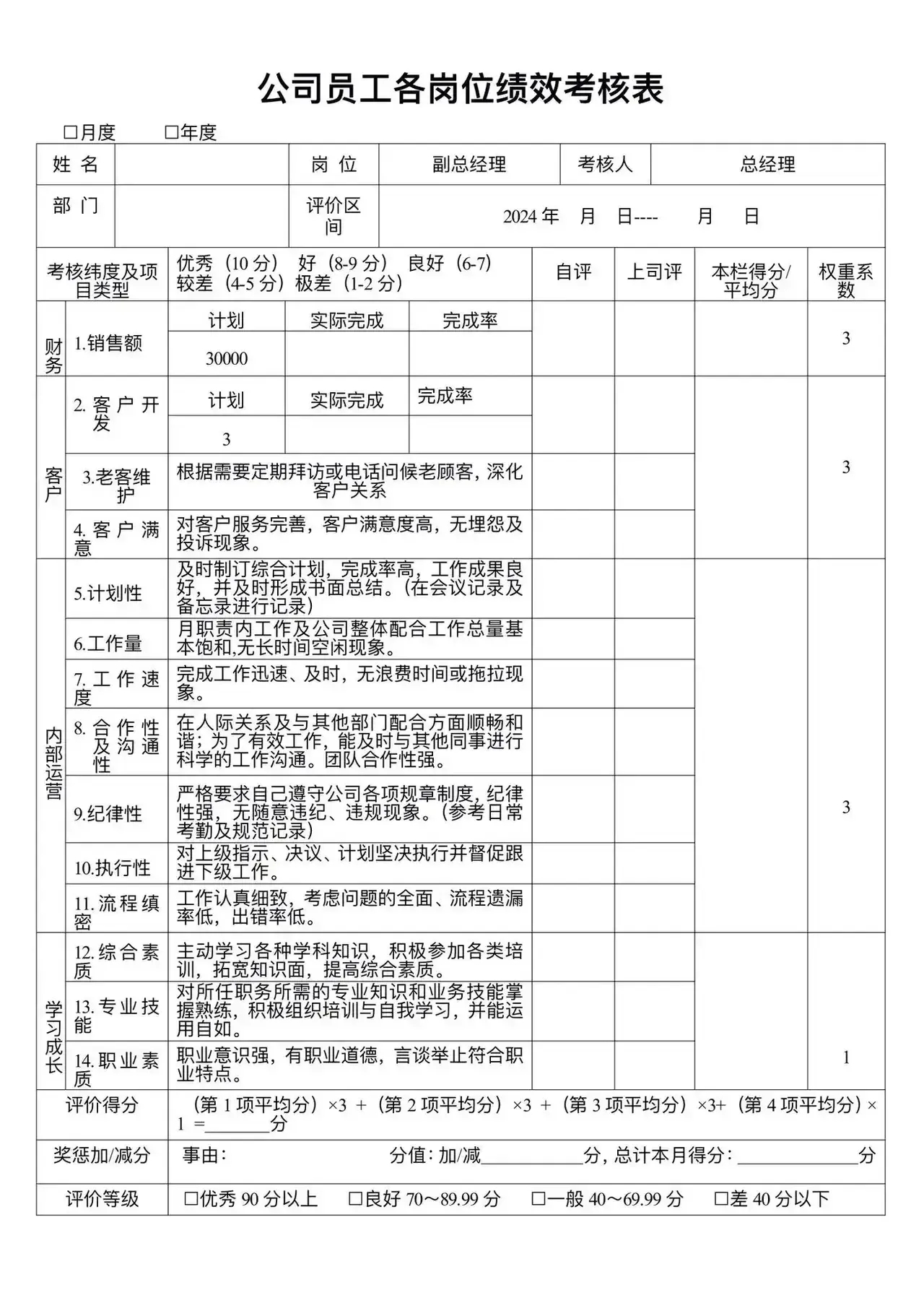 员工考核标准范文(员工考核标准范文怎么写)