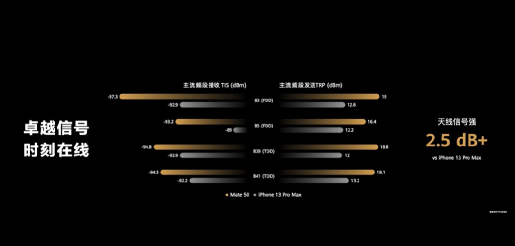华为Mate 50上天了！没电也能打电话，众多黑科技加持4999元开卖休闲区蓝鸢梦想 - Www.slyday.coM