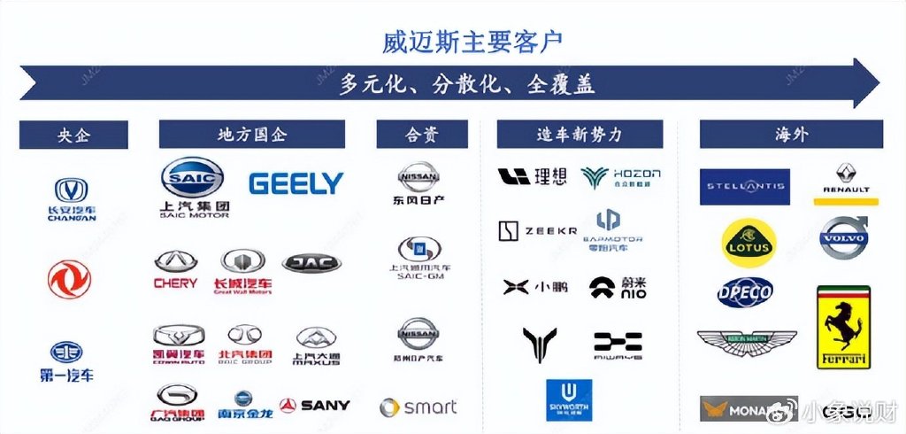 第二,但如果不考虑比亚迪,特斯拉自供市场,仅考虑第三方供应商的情况
