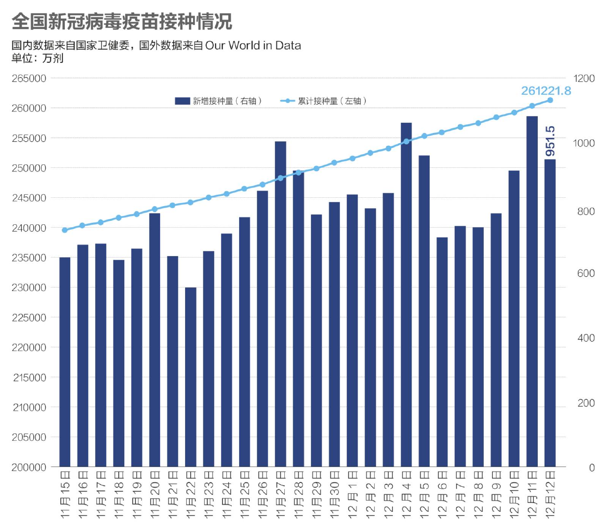宁波绍兴杭州3地新增确诊54例，浙江确诊病例增速仍较快休闲区蓝鸢梦想 - Www.slyday.coM