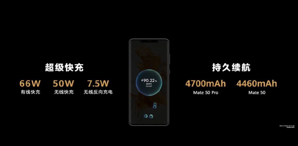 华为Mate 50上天了！没电也能打电话，众多黑科技加持4999元开卖休闲区蓝鸢梦想 - Www.slyday.coM