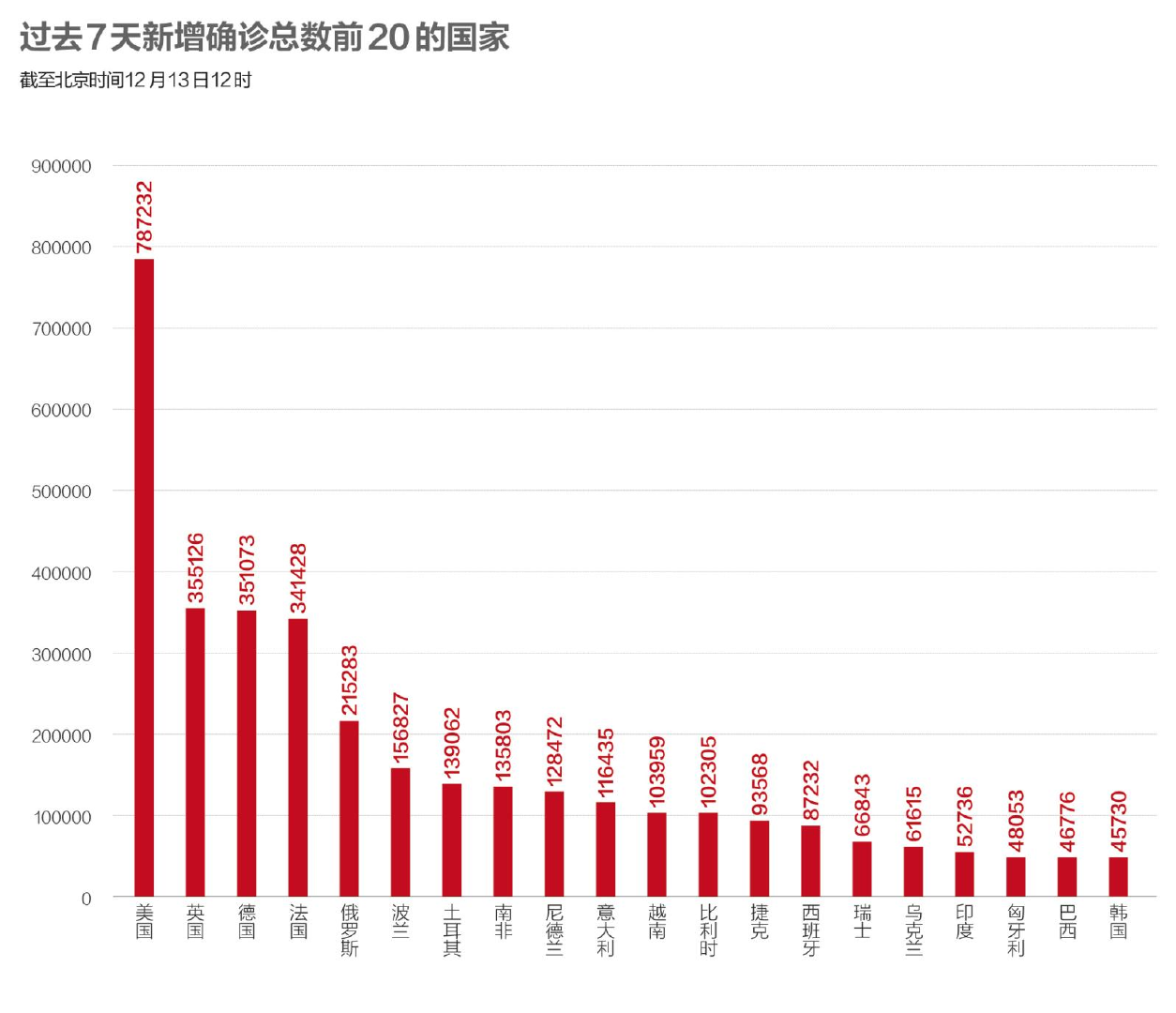 宁波绍兴杭州3地新增确诊54例，浙江确诊病例增速仍较快休闲区蓝鸢梦想 - Www.slyday.coM