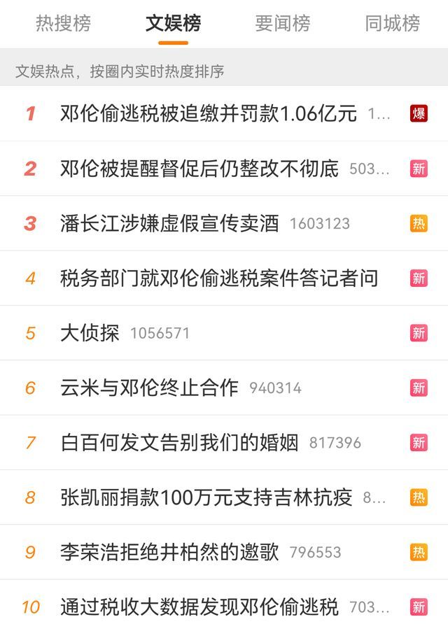 邓伦凉了!偷税漏税被查,缴纳上亿元罚款,芒果台多档节目或下架休闲区蓝鸢梦想 - Www.slyday.coM 邓伦凉了!偷税漏税被查,缴纳上亿元罚款,芒果台多档节目或下架休闲区蓝鸢梦想 - Www.slyday.coM