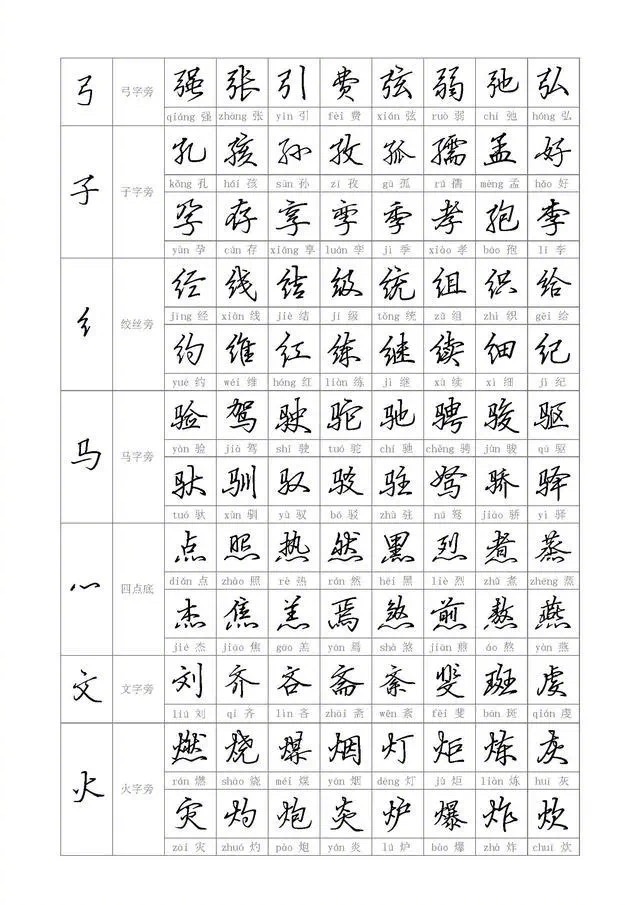 钢笔行书帖,专讲各类偏旁部首,学笔画和结构__财经头条