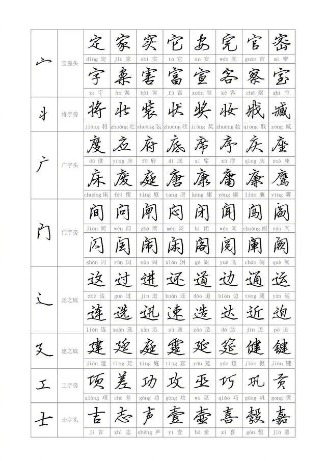 钢笔行书帖专讲各类偏旁部首学笔画和结构
