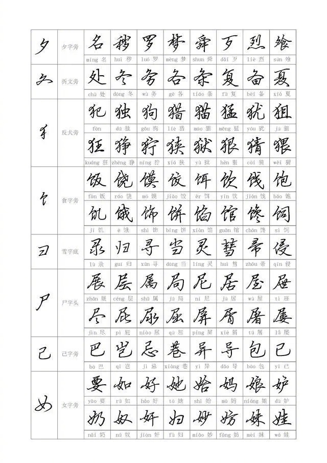钢笔行书帖专讲各类偏旁部首学笔画和结构