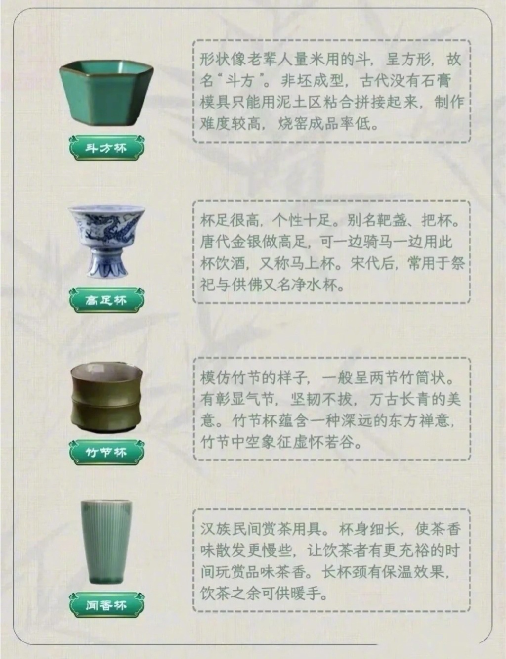 25种茶器的经典杯型设计,涨姿势