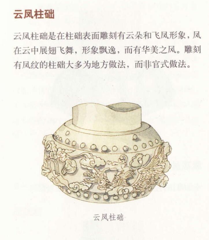 中国古建筑构建丨柱础式样__财经头条