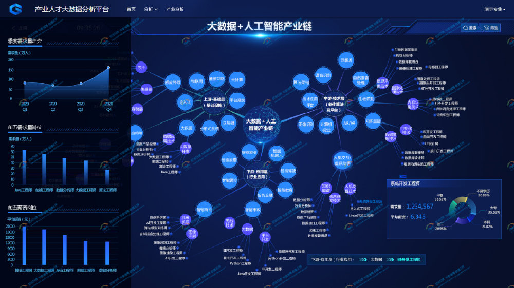 大数据技术应用需要注意什么 大数据和大模型 银行查个人大数据是什么意思