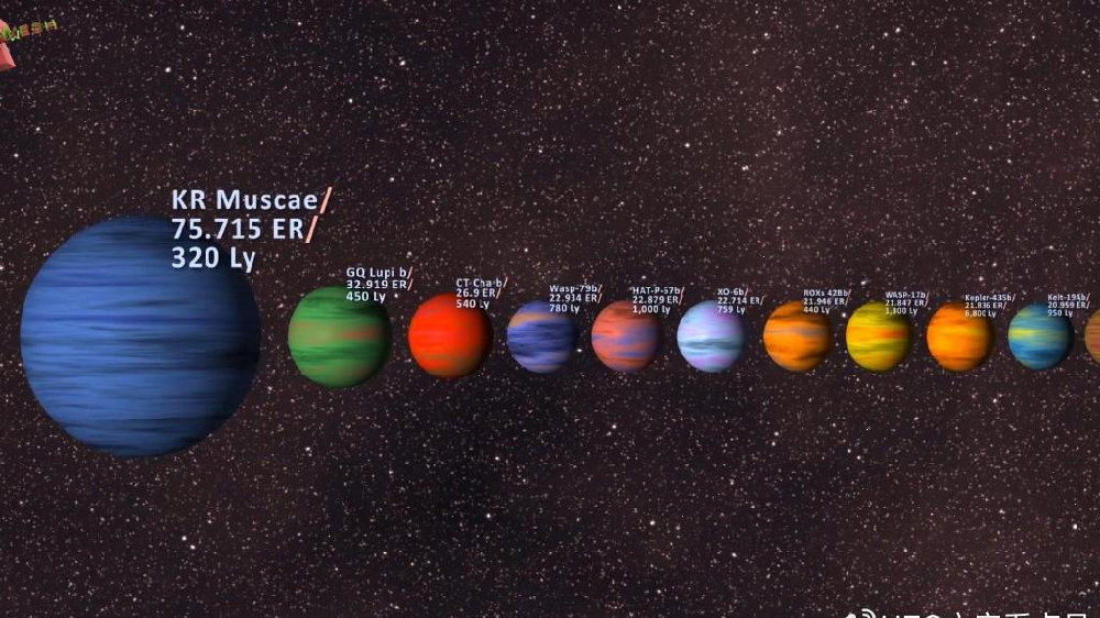天文学家发现了很多系外行星,但地球仍是唯一的生命家园|气态巨行星|星球|天文学家_新浪新闻