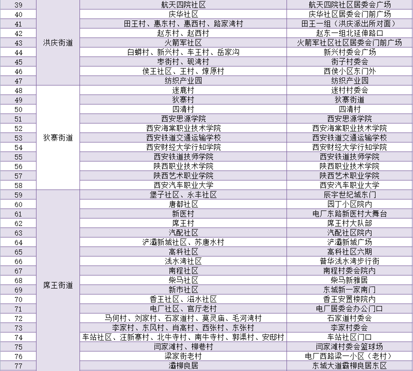 西安启动全员核酸检测！高新：所有企业员工须持48小时内核酸阴性结果上班休闲区蓝鸢梦想 - Www.slyday.coM