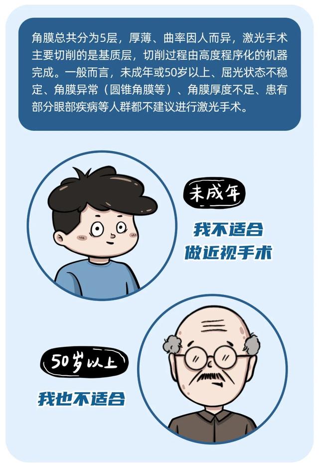 近视手术能不能做？想做又怕后遗症？你需要这篇科普休闲区蓝鸢梦想 - Www.slyday.coM