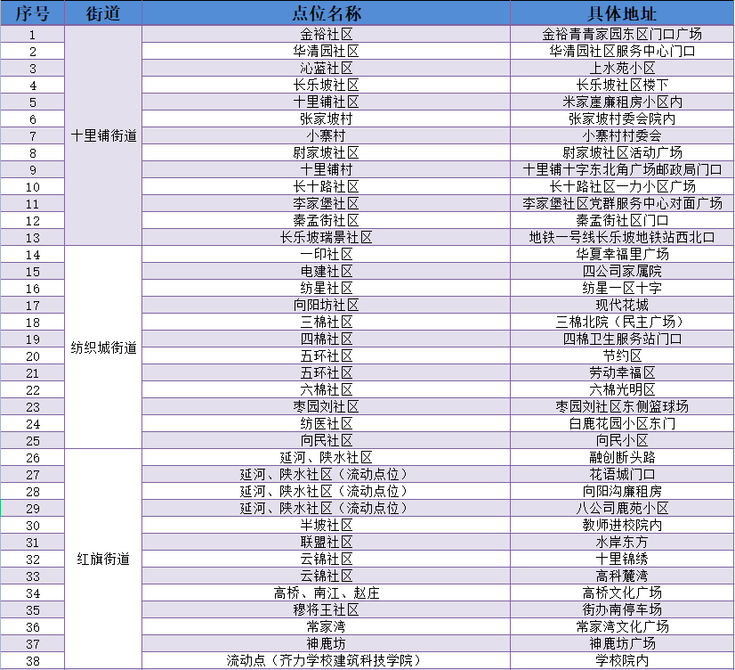 西安启动全员核酸检测！高新：所有企业员工须持48小时内核酸阴性结果上班休闲区蓝鸢梦想 - Www.slyday.coM