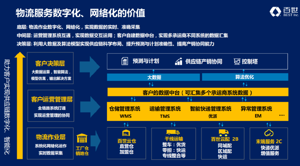 决战供应链变革的“黄金十年”__财经头条