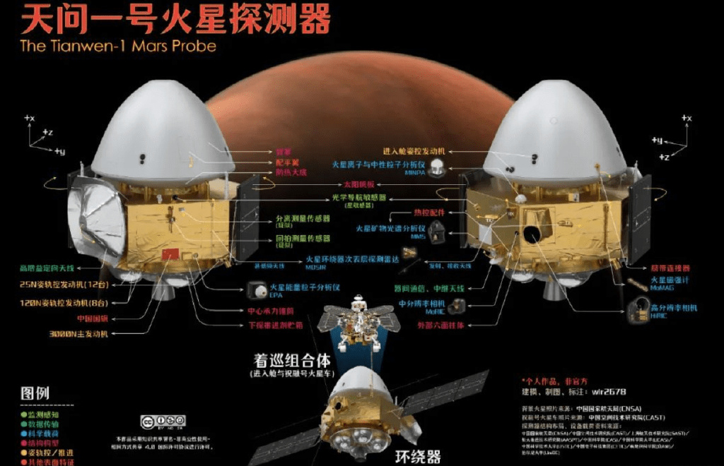 炸裂！中国走日本后路？天问二号为何不去火星，而去小行星采样？|龙宫|天问|小行星_新浪新闻