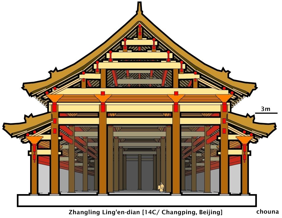 中国古建筑剖面结构