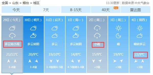 最低2最大温差16或将出现污染过程烟台最新天气预报来了