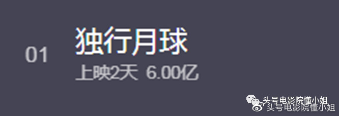 《独行月球》票房破6亿，沈腾扛核弹太空漫步，拍打戏比吴京还猛休闲区蓝鸢梦想 - Www.slyday.coM