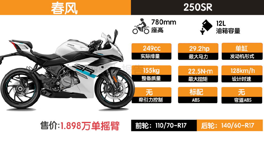 春风豪爵本田川崎节后价格战一触即发