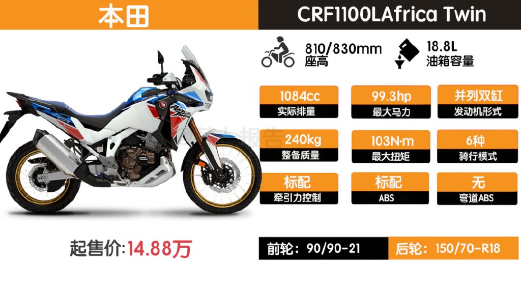 进口方面本田,川崎